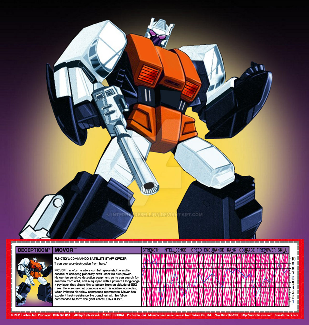 2001 RID MOVOR Tech Spec Card Custom by InternetRebellion on DeviantArt