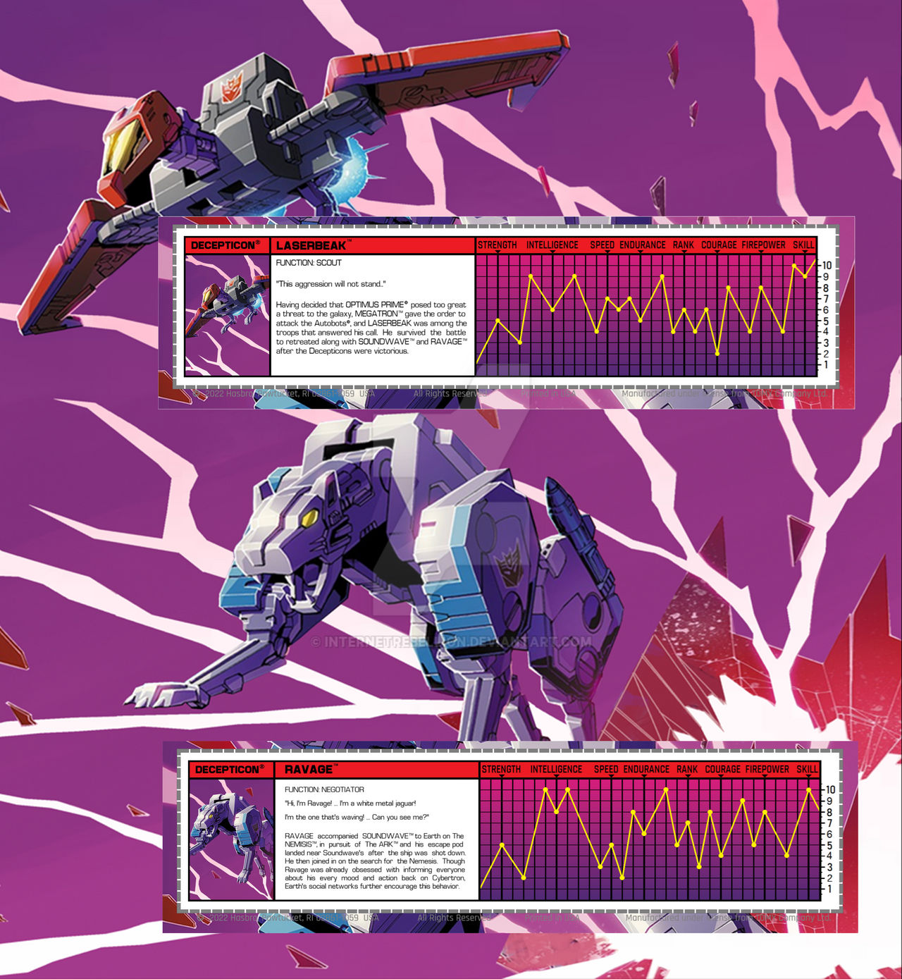 Sunbow Ravage 2022 Shattered Glass LASERBEAK and RAVAGE by InternetRebellion on ...