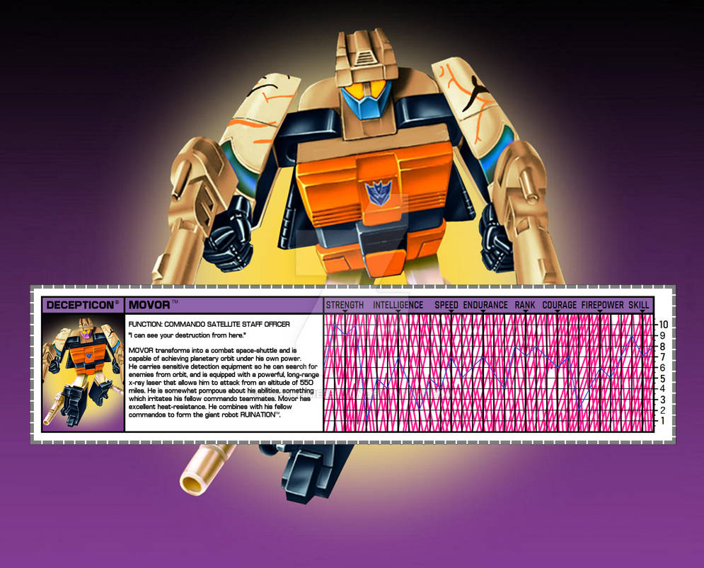 TF-Universe Desert camouflage MOVOR custom tech sp by InternetRebellion ...