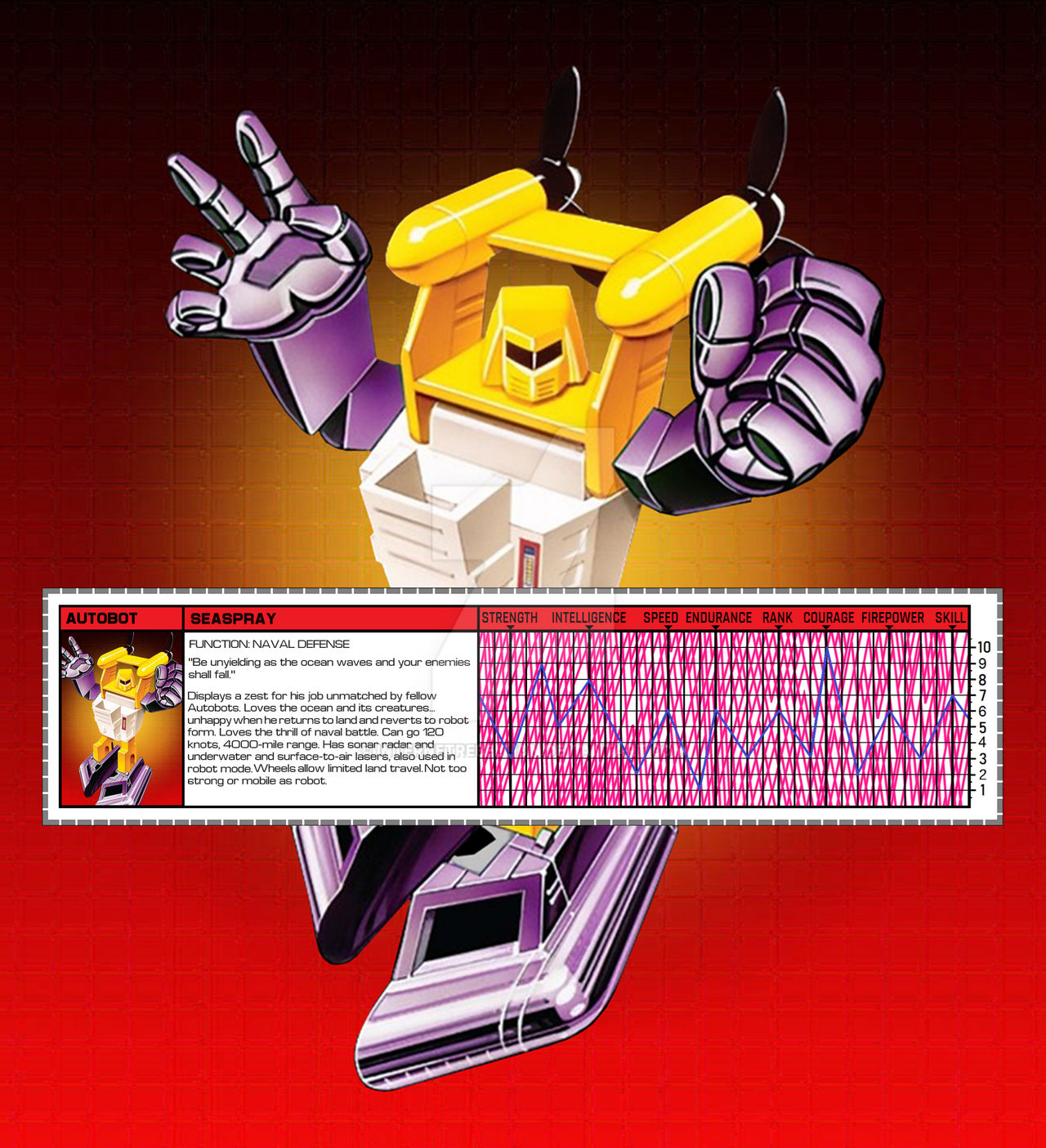 Tech Pec G2 SEASPRAY -Purple Variant- G1 Style Tech Spec by InternetRebellion on ...