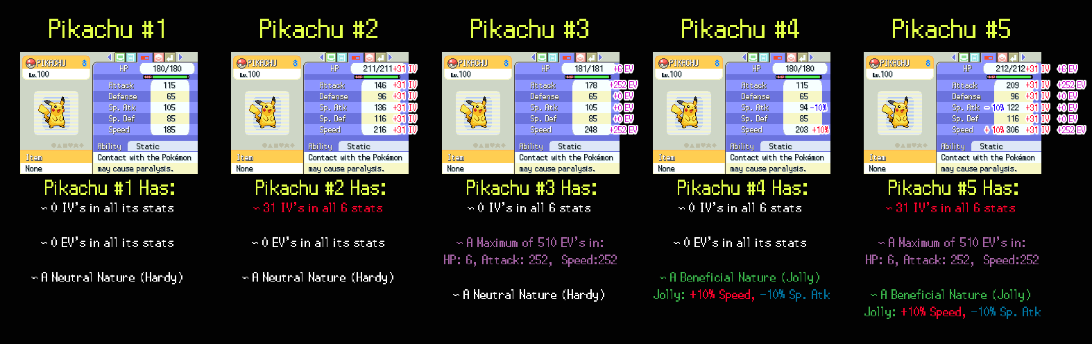 Summary Pokémon PokéOne - IVs, EVs, etc.
