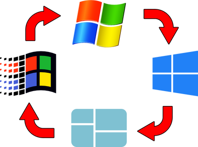 Windows Cycle by Sapristi45 on DeviantArt