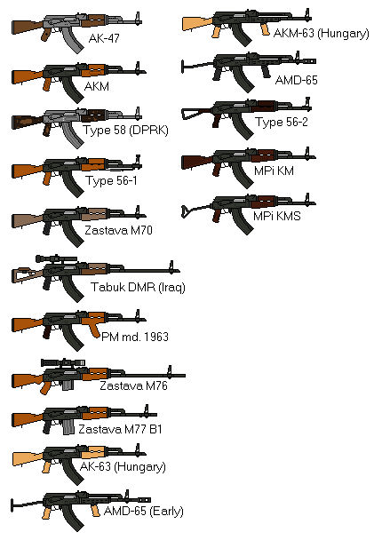 List Of Ak Rifles AK Family (WIP) by thesketchydude13 on DeviantArt
