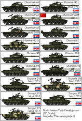 North Korean Tank Development (Chonma Series)