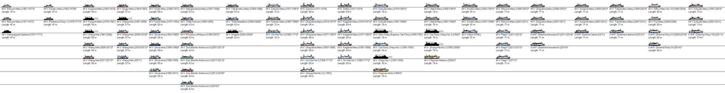 History of the Utaka Kokudo Ferry Company