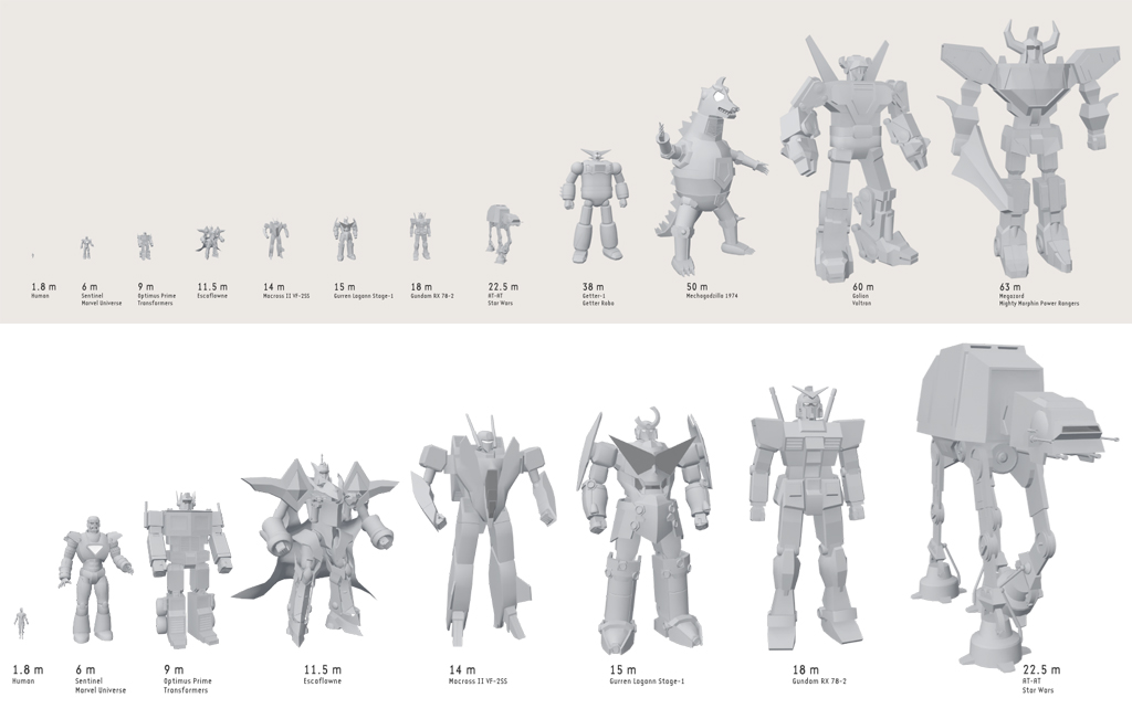 Tengen Toppa Gurren Lagann Mech Size Comparison 