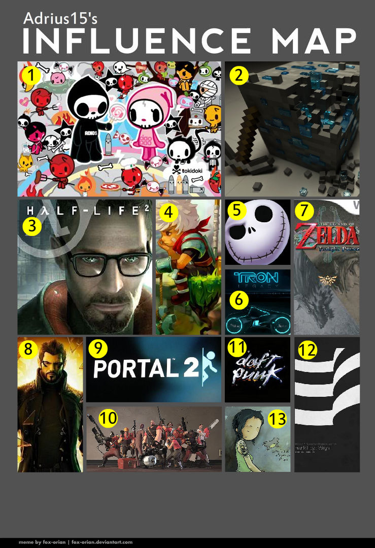 My Influence Map by adrius15 on DeviantArt
