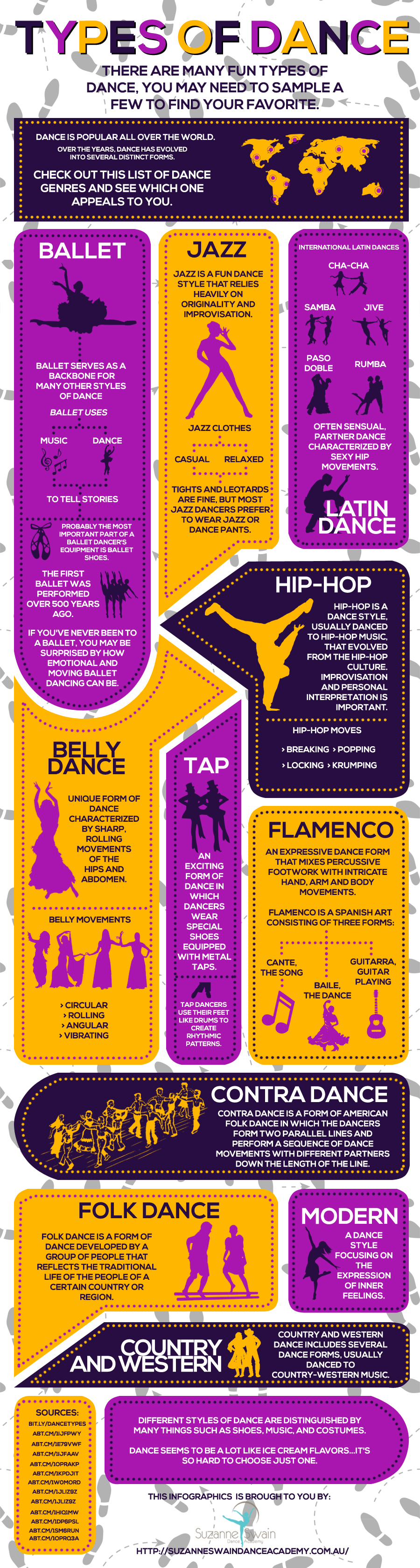 Infographics: The Variations of Dance Styles