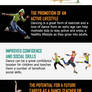 Infographics: Kids Dance Classes Get Children in S