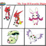 Top Ten Favorite Digimon