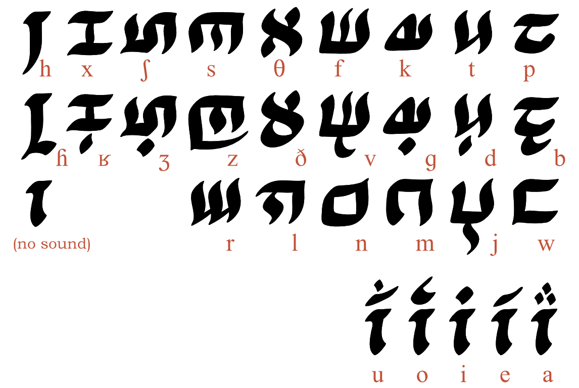 The clean letters of Chalem