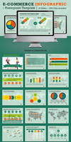 E-Commerce Infographic Powerpoint Template