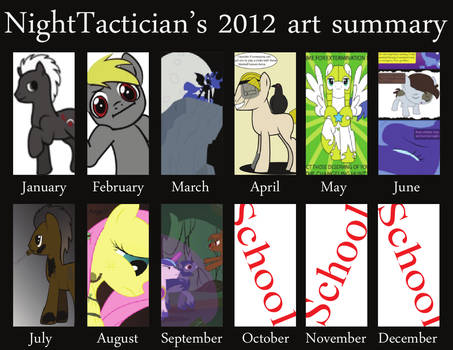 Art 2012 summary