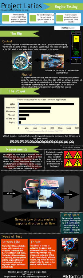 Project Latios Engine Testing Infographic