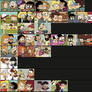 My TLH Relationship ranking (MY OPINION ONLY)