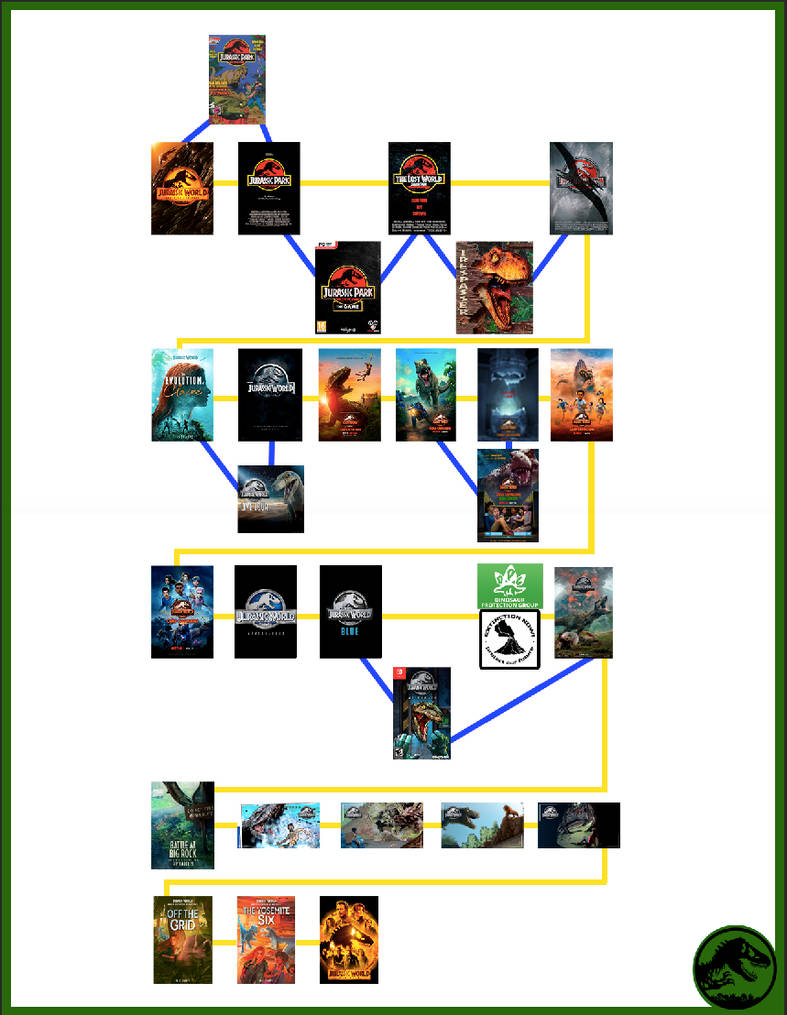 Jurassic world universe timeline by Junior3DSYMas on DeviantArt