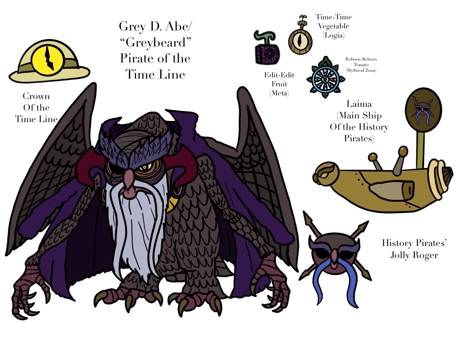 Grey D. Abe/Greybeard- Histoy Pirates by Nectp on DeviantArt