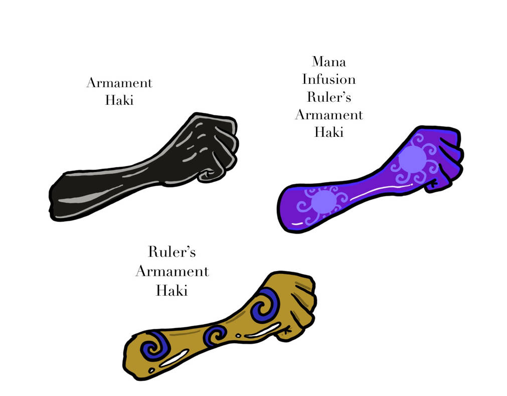 Armament Haki Differences by Nectp on DeviantArt