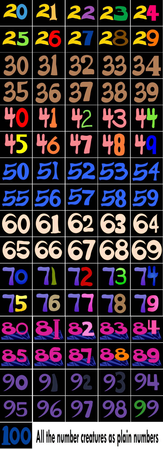 Number Creature Gradient Number Creatures 20-100 As Plain Numbers(REUPLOAD) by victordaniel7208 ...