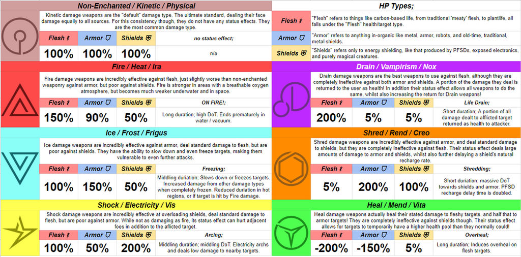 E S Damage Types By AlaineSniperian On DeviantArt e-s-damage-types-by-alainesniperian-on-deviantart