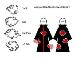 Akatsuki Cloud Placement