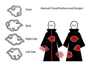 Akatsuki Cloud Placement