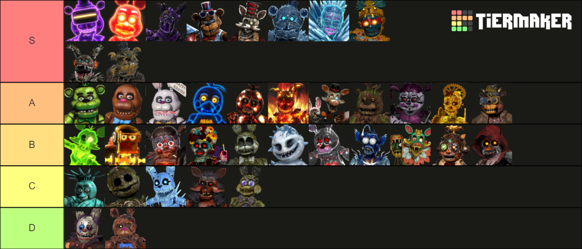 Tier list of all of the characters based on how scary they are. :  r/fivenightsatfreddys