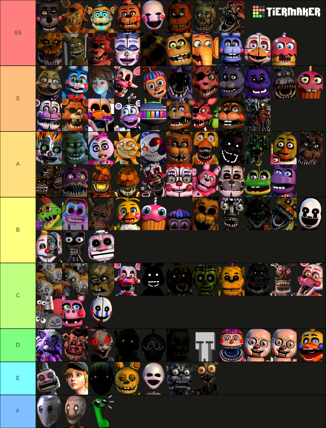 My Opinions of All Fnaf Characters Tier List by Larimar2000 on