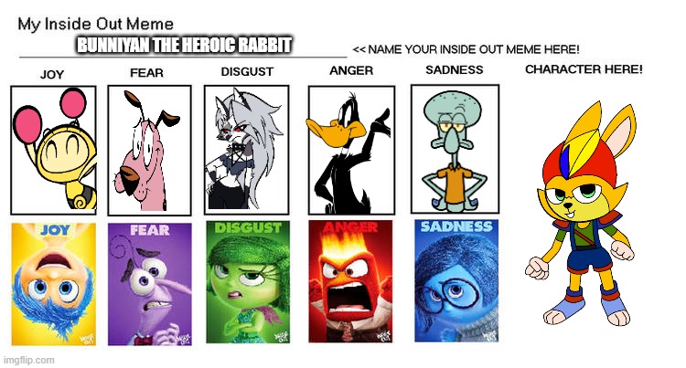 Inside Out Emotions of Bunniyan The Rabbit meme