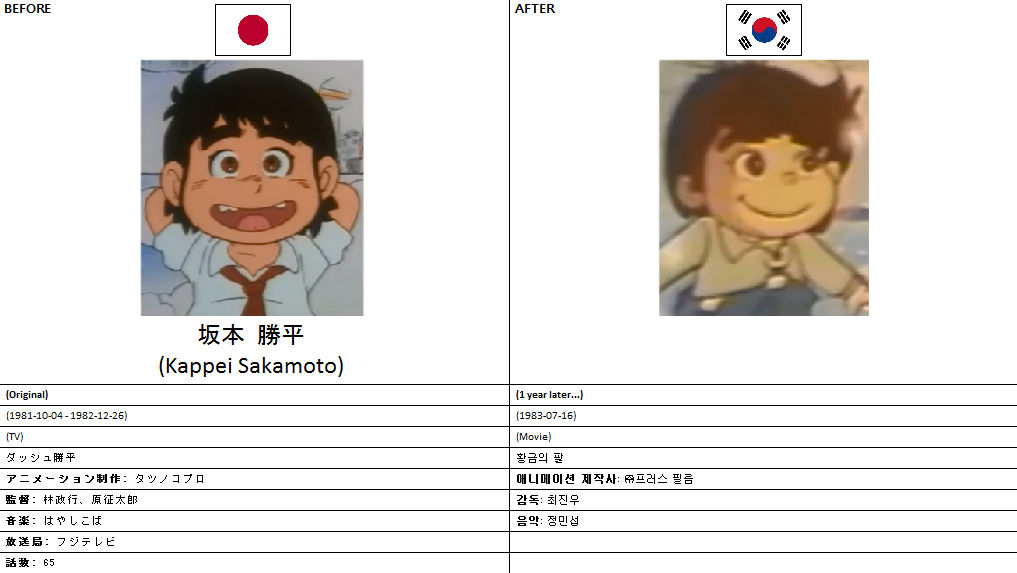 Different Kappei Sakamoto By Copycat167 On Deviantart Different Kappei Sakamoto By Copycat167 On Deviantart