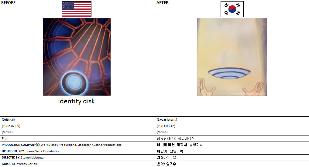 Different identity disk by copycat167 on DeviantArt