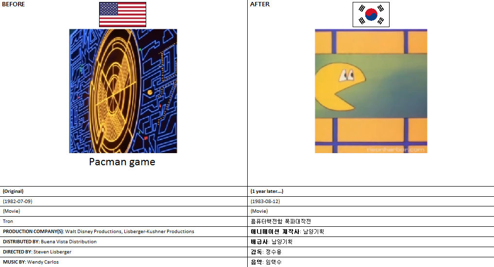 Different Pacman game by copycat167 on DeviantArt