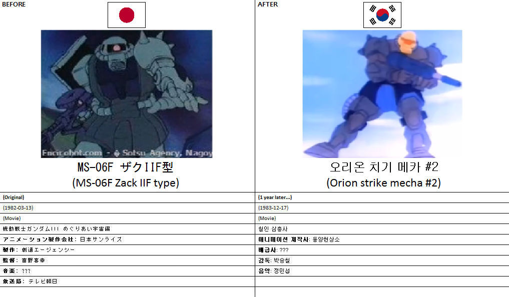 Dff Ms Gundam III - Diff. MS-06F Zack IIF type by copycat167 on DeviantArt
