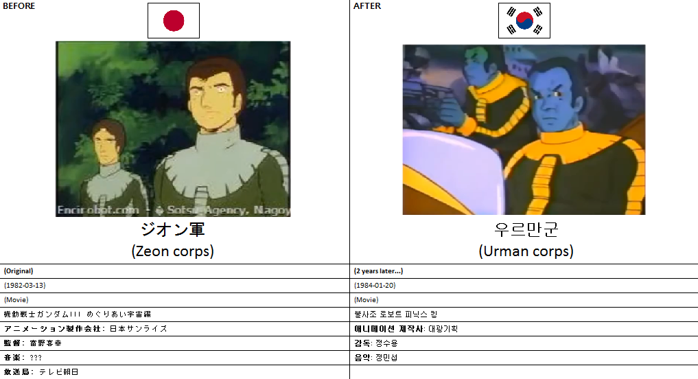 Different Zeon corps by copycat167 on DeviantArt