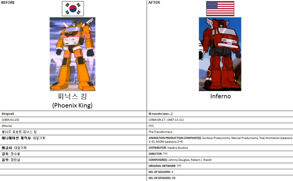 Different Inferno by copycat167 on DeviantArt