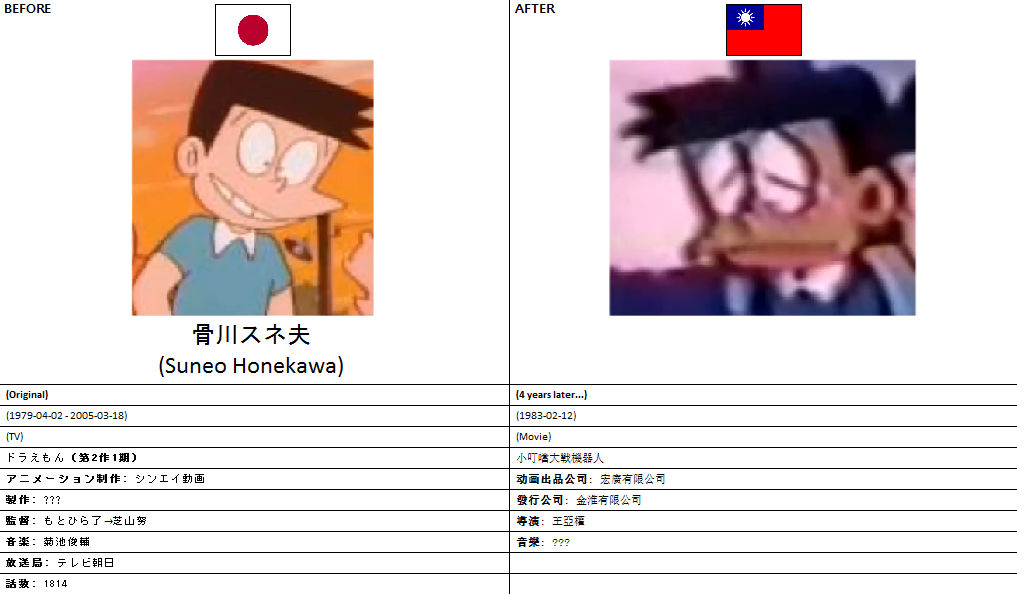 Different Suneo Honekawa by copycat167 on DeviantArt Different Suneo Honekawa by copycat167 on DeviantArt