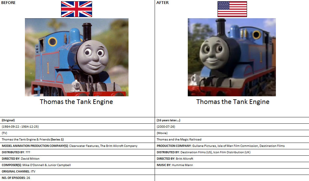 Thomas The Tank Engine Calendar 2025