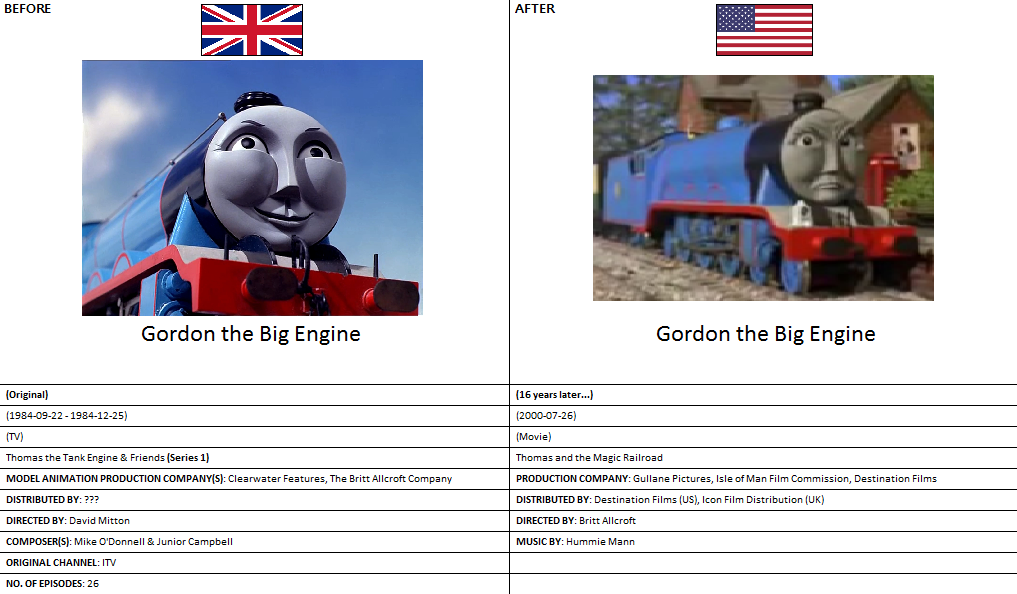 Thomas and friends gordon the online big engine