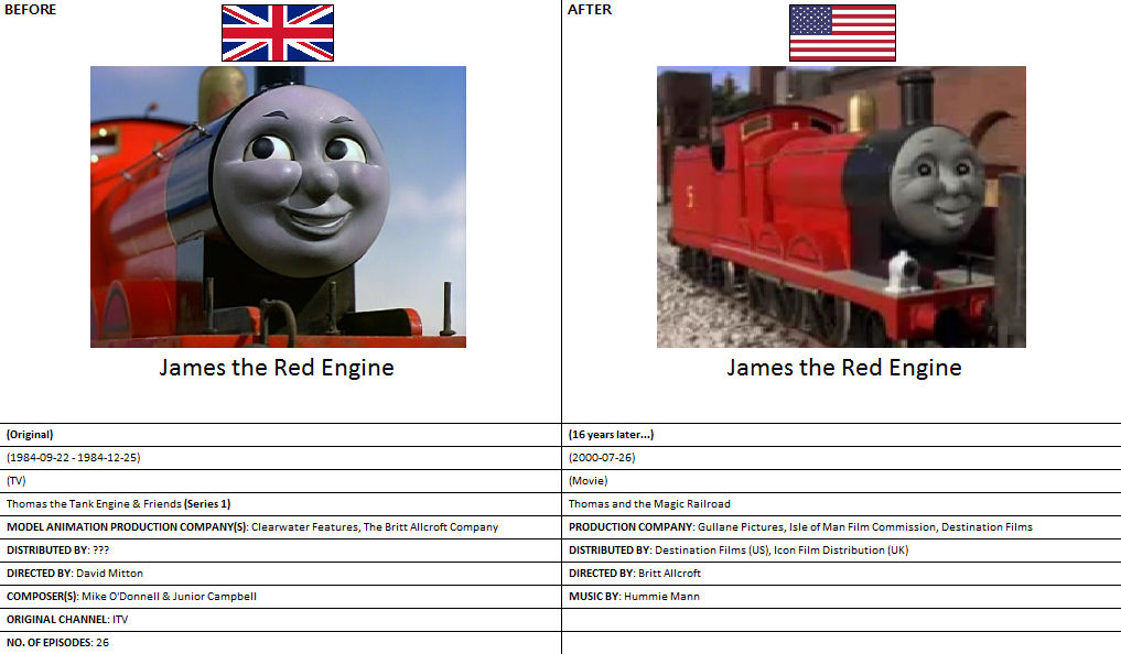 Thomas and Friends S1 - James the Red Engine by copycat167 on DeviantArt