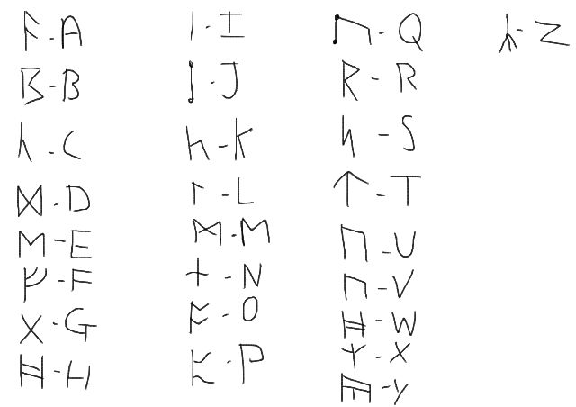 Indecipherable Runes Runes by destructiveempathy on DeviantArt