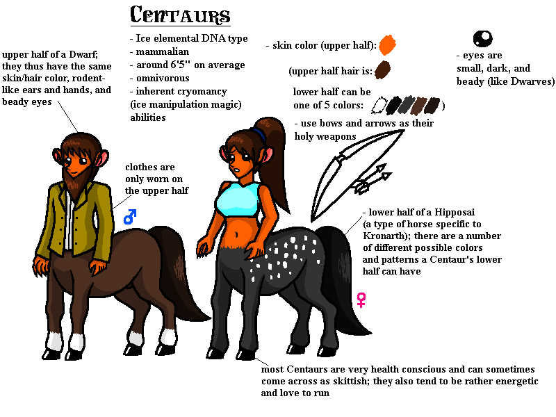 Kronarth Race: Centaurs by MihaiMargineanu on DeviantArt Kronarth Race: Centaurs by MihaiMargineanu on DeviantArt