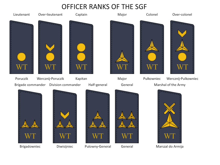 Officer ranks of the SGF by Semi-II on DeviantArt