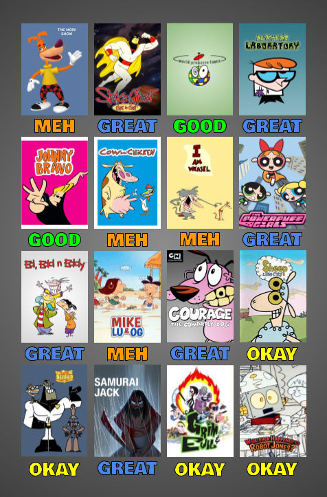 Cartoon Network Scorecard: New and Improved Part 1 by AlmightyDF on ...