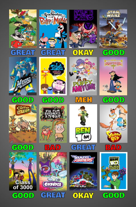 Cartoon Network Scorecard: New and Improved Part 2 by AlmightyDF on DeviantArt Cartoon Network Scorecard: New and Improved Part 2 by AlmightyDF on DeviantArt