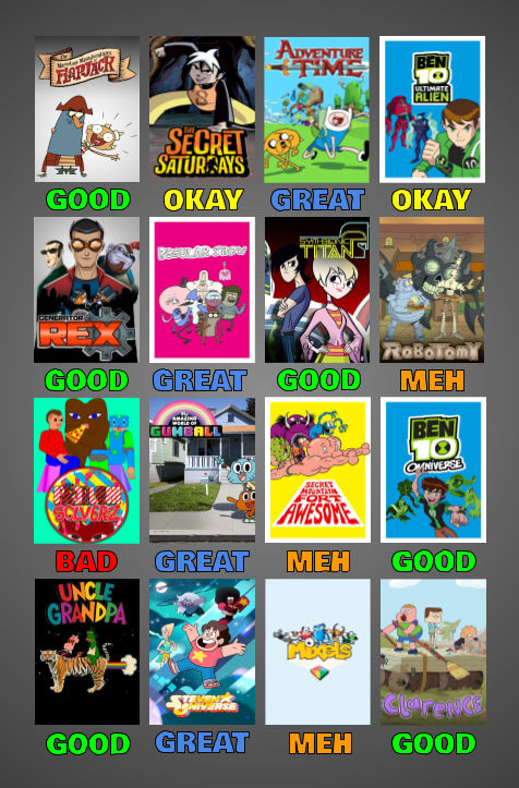 Cartoon Network Scorecard: New and Improved Part 3 by AlmightyDF on ...
