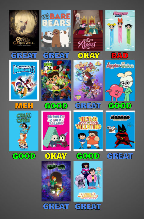 Cartoon Network Scorecard: New and Improved Part 4 by AlmightyDF on ...