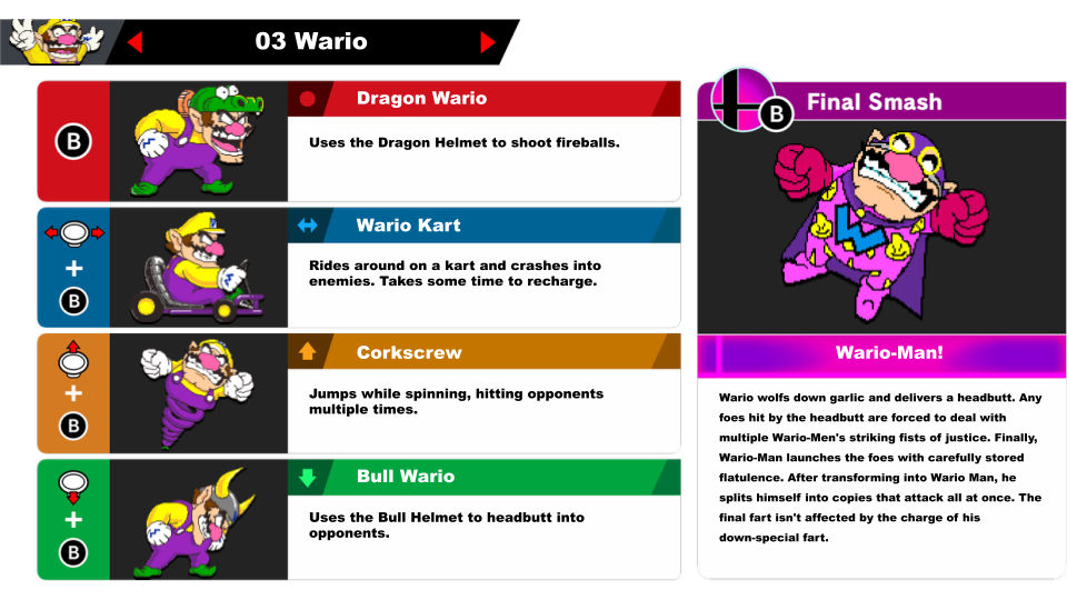 SSBU Moveset Wario by AlmightyDF on DeviantArt