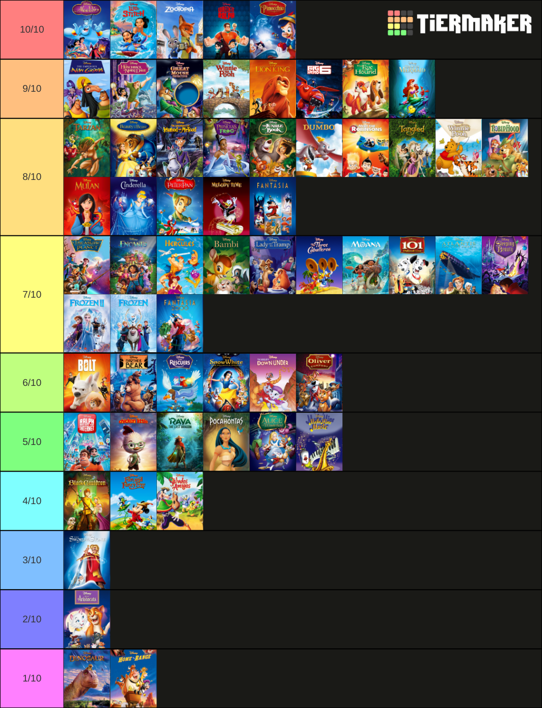 My Walt Disney Animation Studios Tier List by AlmightyDF on DeviantArt My Walt Disney Animation Studios Tier List by AlmightyDF on DeviantArt