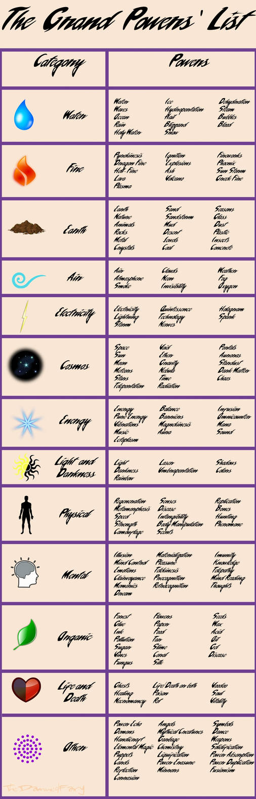The Grand List of Powers v 1 3 by TheDamnedFairy on DeviantArt The Grand List of Powers v 1 3 by TheDamnedFairy on DeviantArt