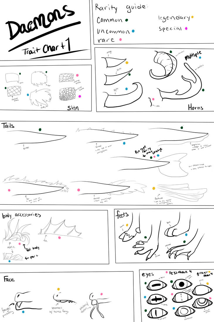 Daemon Traits chart 1 by snakescharm on DeviantArt